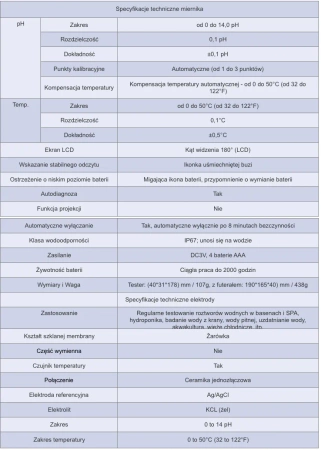  APERA INSTRUMENTS PH20 MIERNIK PH