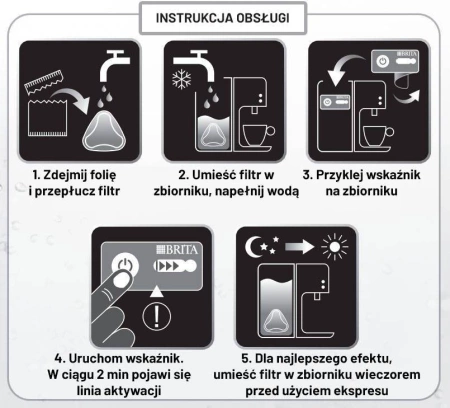 Brita AquaGusto 100 Filtr wody do ekspresów ze zbiornikami przelewowymi