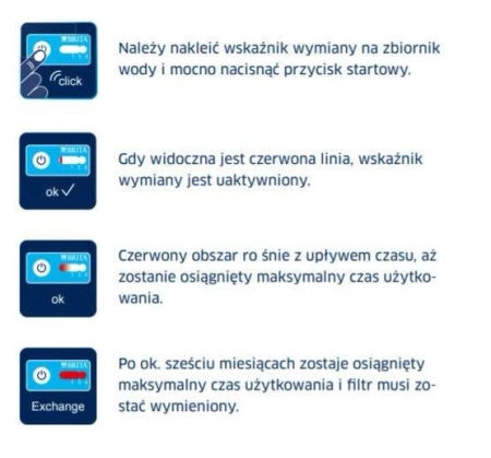 Brita AquaGusto 100 Filtr wody do ekspresów ze zbiornikami przelewowymi